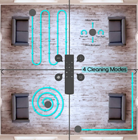 Tzumi - ionvac SmartClean